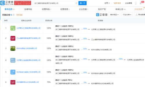 東南網架擬收購福斯特新能源51%股權，深化新能源產業布局